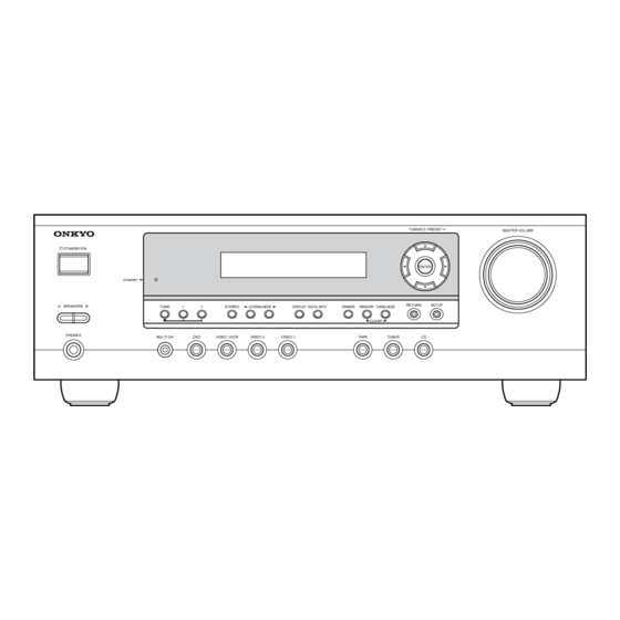 Onkyo HT-R430 Service Manual