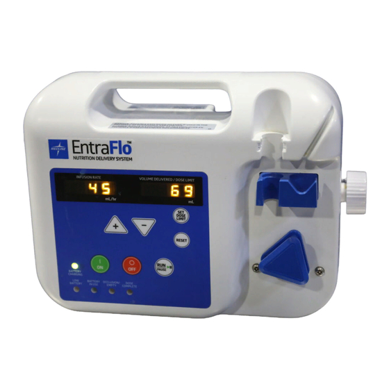 MEDLINE COMPAT 9517455 OPERATING INSTRUCTIONS MANUAL Pdf Download