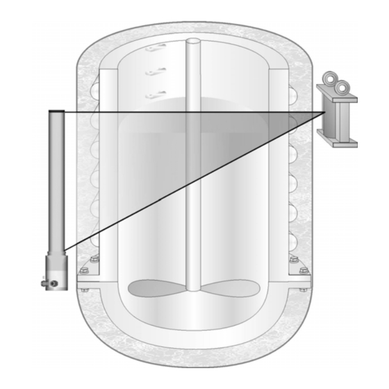 BERTHOLD TECHNOLOGIES LB 480 User Manual