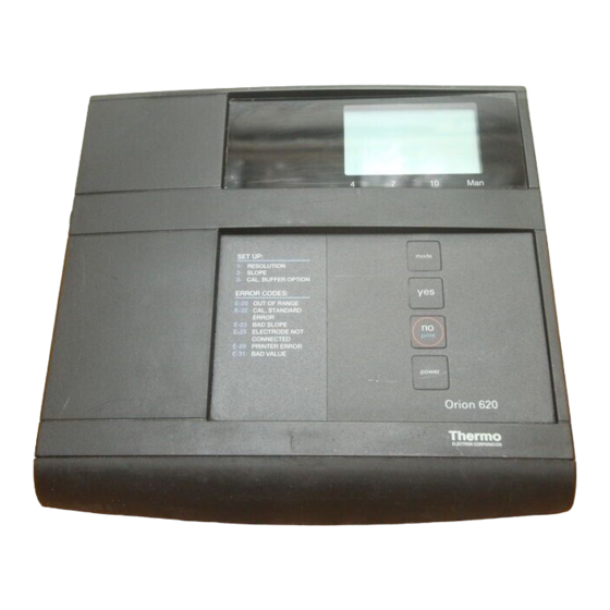 Thermo Orion 620 Quick Start Manual