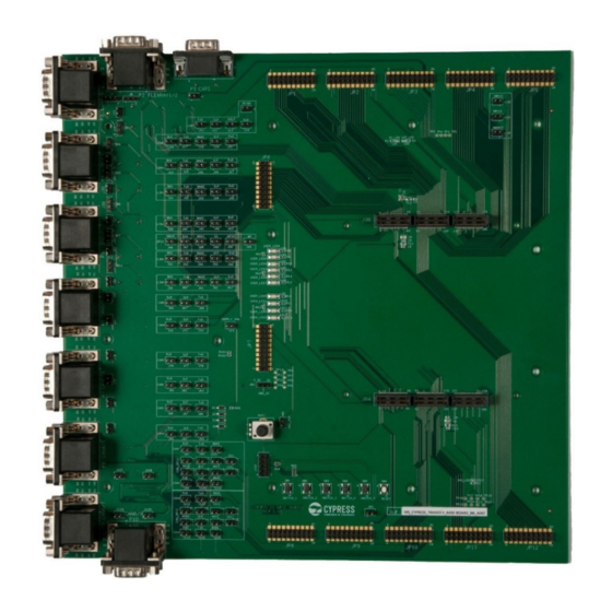 INFINEON CYPRESS CYTVII-B-E-2M-176-CPU USER MANUAL Pdf Download ...