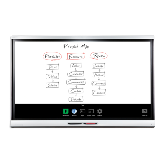 SMART kapp iQ Quick Reference Manual