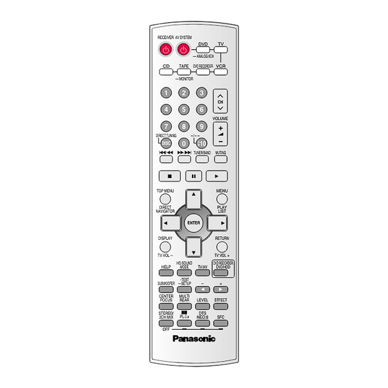 Panasonic EUR7722X90 Operation Manual