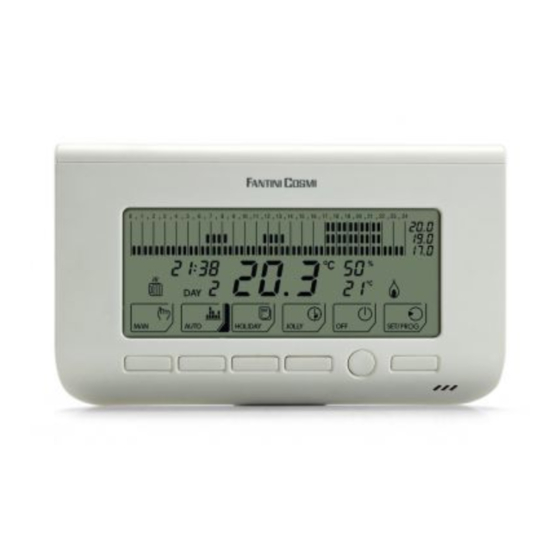 Fantini Cosmi CH150RF Series Manual