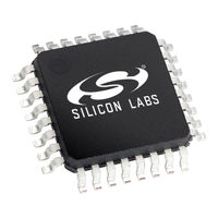 Silicon Laboratories C8051F350 User Manual
