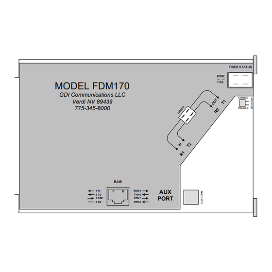 GDI FDM-FSK User Manual
