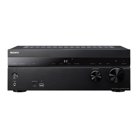 Sony STR-DN840 Service Manual
