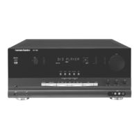 Harman Kardon AVR 7000 Preliminary Service Manual