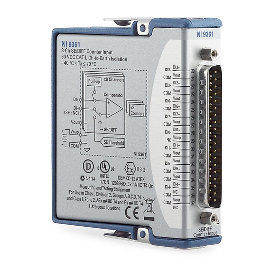 National Instruments 9361 Calibration Procedure