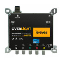 Televes Overlight 237540 Manual