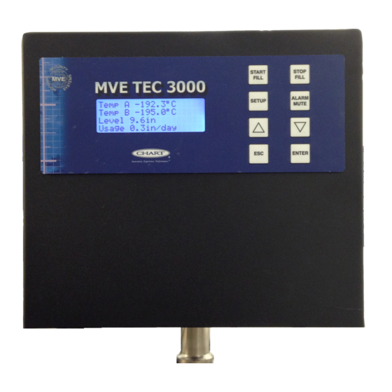 MVE Automation Series Quick Reference Manual