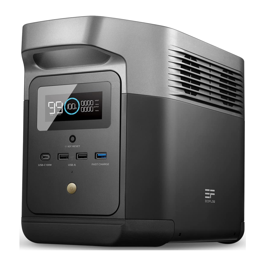 EcoFlow DELTA mini - Portable Power Station Manual