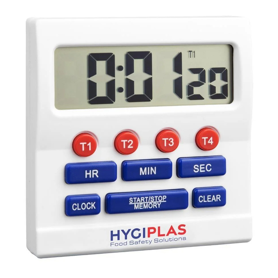 HYGIPLAS CF916 Instruction Manual