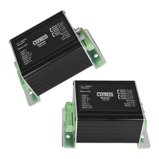 Cypress Suprex SPX-7400 Series Operation Manual