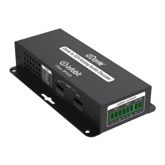 infobit iTrans DP-R-22 User Manual