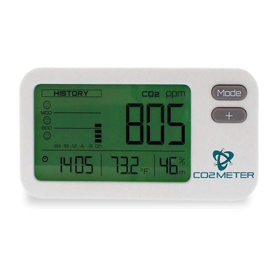 Co2meter IAQMini CO2 Monitor Manual