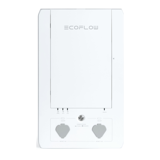 ECOFLOW SMART HOME PANEL USER MANUAL Pdf Download ManualsLib