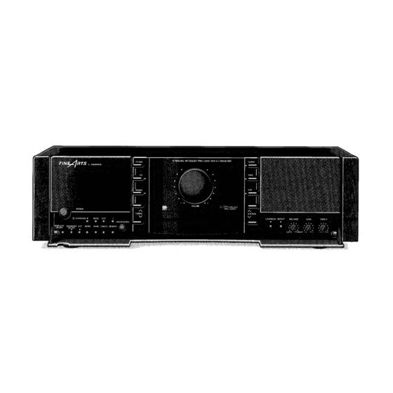 Grundig R 1000 DPL Manuals