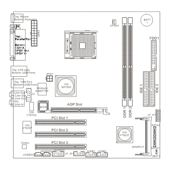 MSI MS-7010 Getting Started