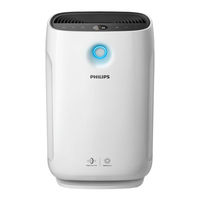 Philips AC2887/70 User Manual