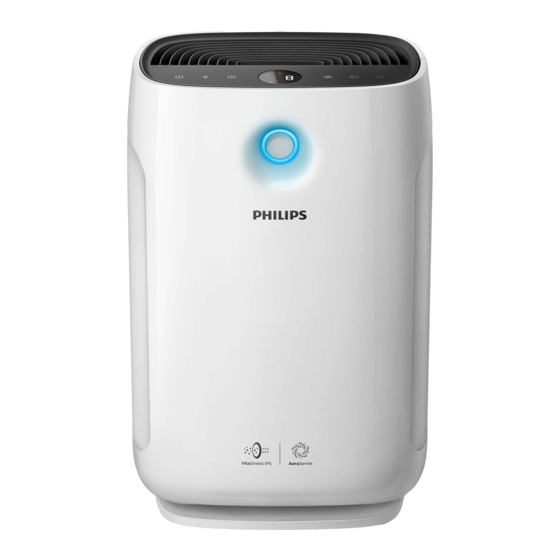 Philips AC2887/70 User Manual