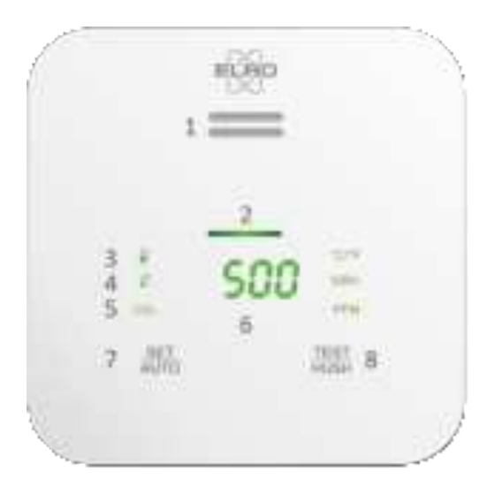 Elro Riset ELRO FCO2400R INSTRUCTION MANUAL Pdf Download | ManualsLib