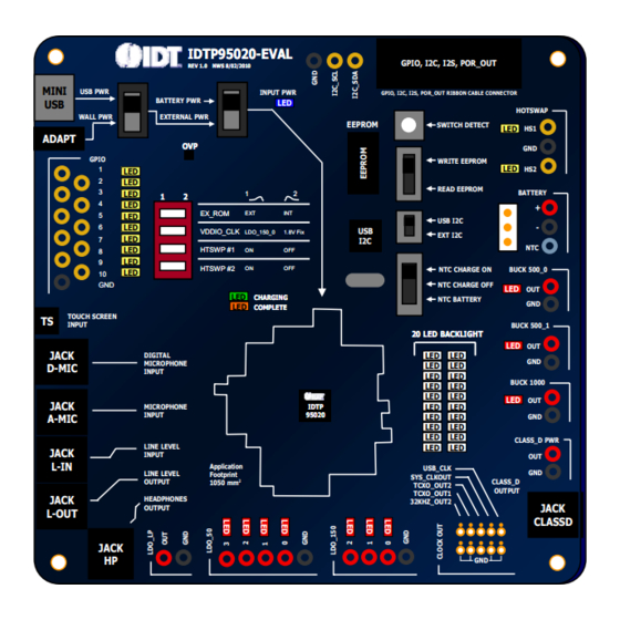 User Manuals: Renesas IDTP95020-EVAL Evaluation Board