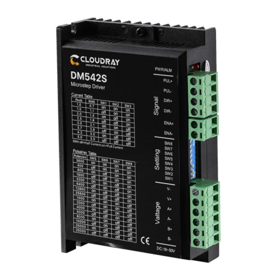 Cloudray DM542S User Manual