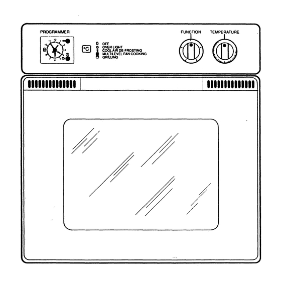 Zanussi FM 5230 User Manual