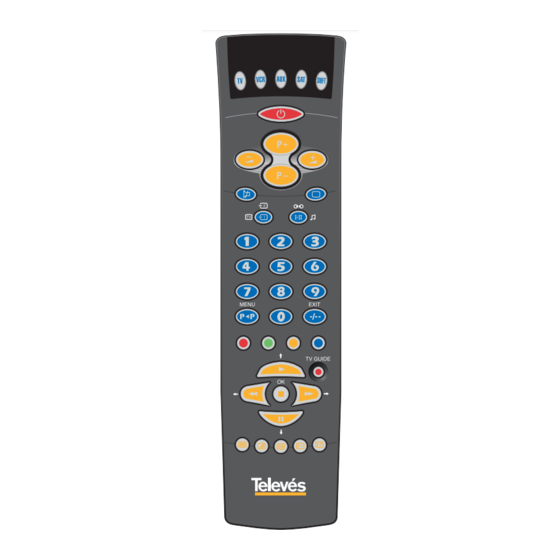 Televes 7265 User Manual