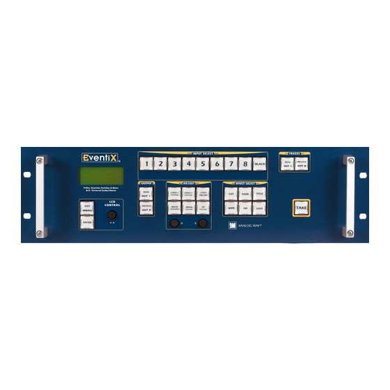 Analog way CentriX CTX8022 User Manual
