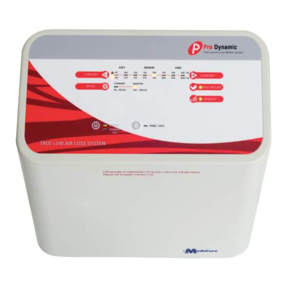 MedaCure PD36 User Manual