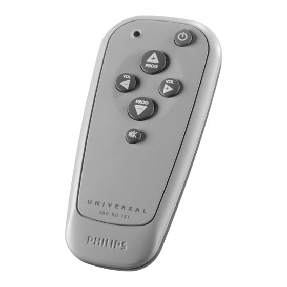 Philips SBC RU 151 Instructions For Use Manual