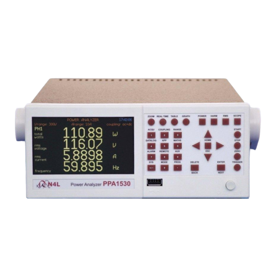 Newtons4th PPA500 Communications Manual