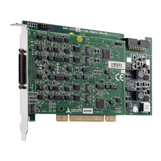 ADLINK Technology NuDAQ DAQ-2500 Series User Manual