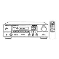 Denon AVR-760 Service Manual