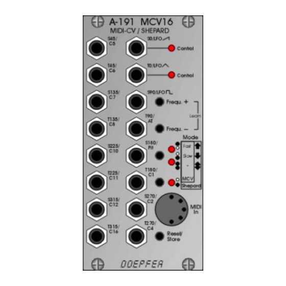 DOEPFER A-191 Manual