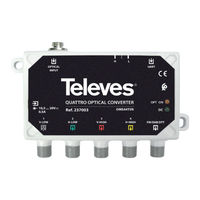 Televes OMS44TSN User Manual