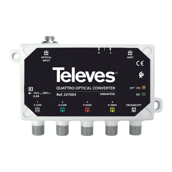 Televes OMS44TSN User Manual