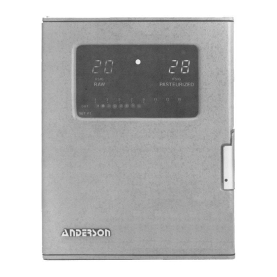 Anderson JD Series Instruction Manual