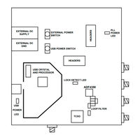 Analog Devices EVAL-ADF4350EB2Z User Manual