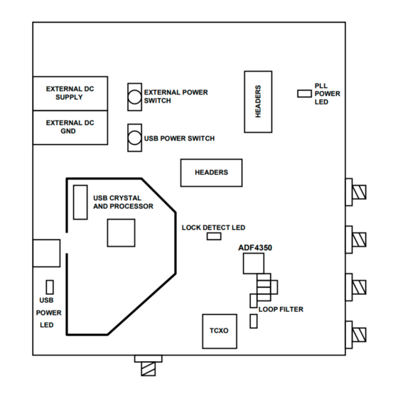 Analog Devices EVAL-ADF4350EB2Z User Manual
