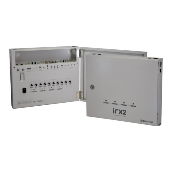 User Manuals: Chiayo IRX2 Infrared Wall-Mount Receiver
