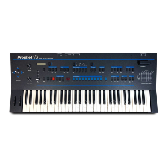 Sequential Prophet VS Manual