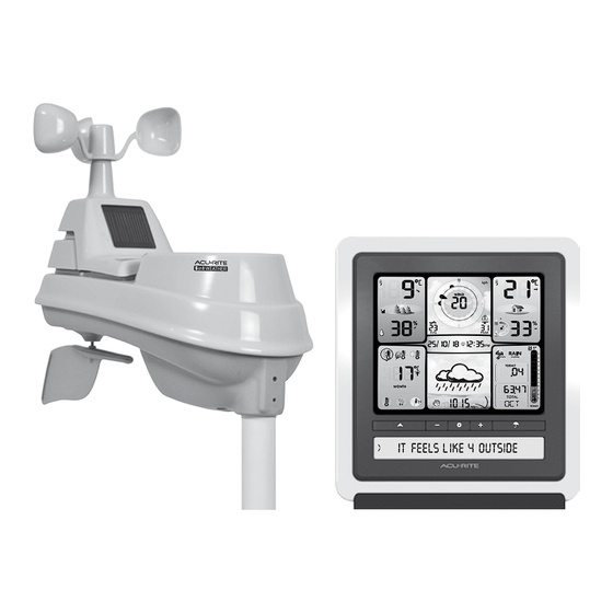 ACU-RITE 02064CAUDI Instruction Manual