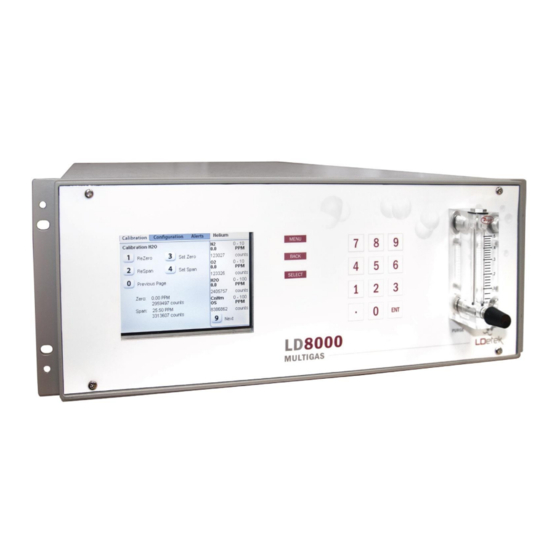 LDetek MULTIGAS LD8000 User Manual