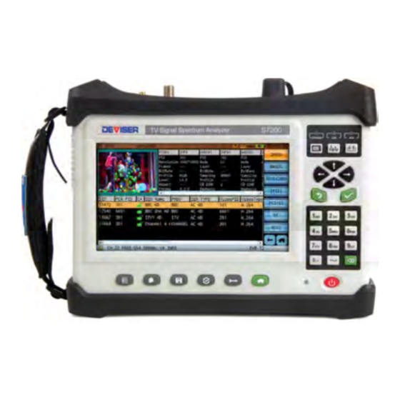 Deviser S7200 User Manual