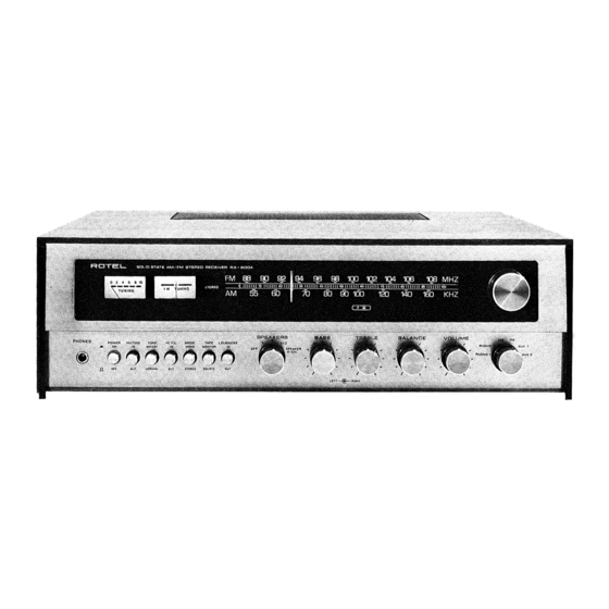 Rotel RX-600A Owner's Manual