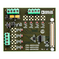 Analog Devices EVAL-ADGS1412SDZ User Manual