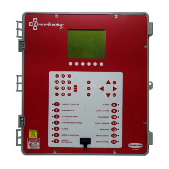 CHORETRONICS 2 CONTROL INSTALLATION & OPERATOR